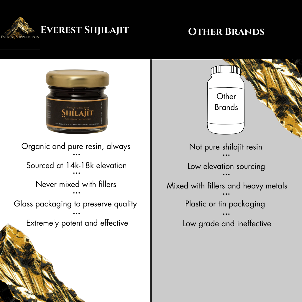 Everest Supplements™ Organic Himalayan Shilajit | Free Shipping