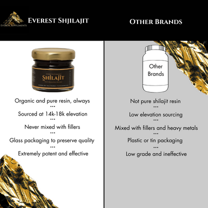 Pure Organic Himalayan Shilajit | Free Shipping